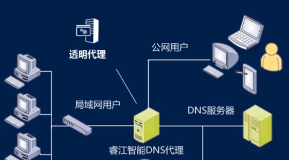 dns是什么意思 dns作用是什么介绍