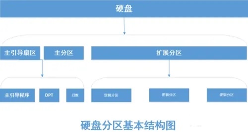 电脑开机提示硬盘找不到怎么办 系统提示无法找到硬盘的解决办法