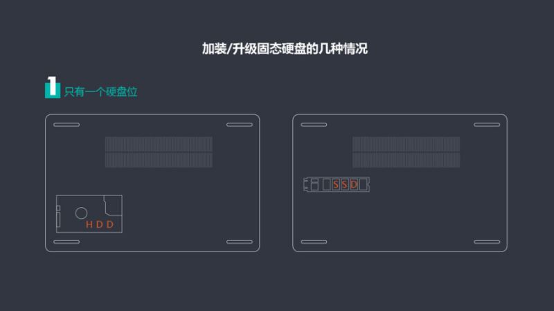 系统怎么转移到固态硬盘?笔记本加装/升级固态硬盘后安装/迁移方法