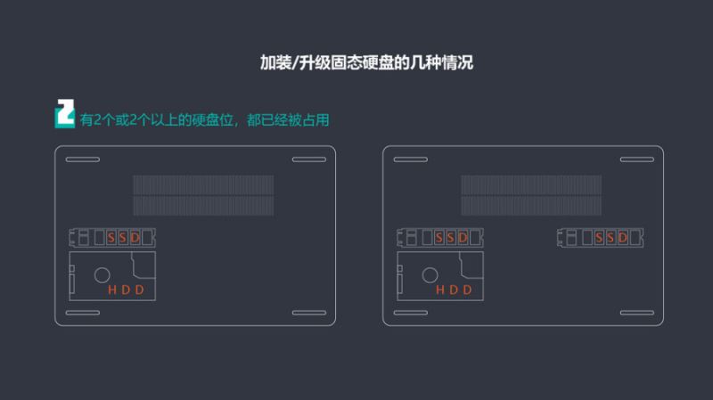 系统怎么转移到固态硬盘?笔记本加装/升级固态硬盘后安装/迁移方法