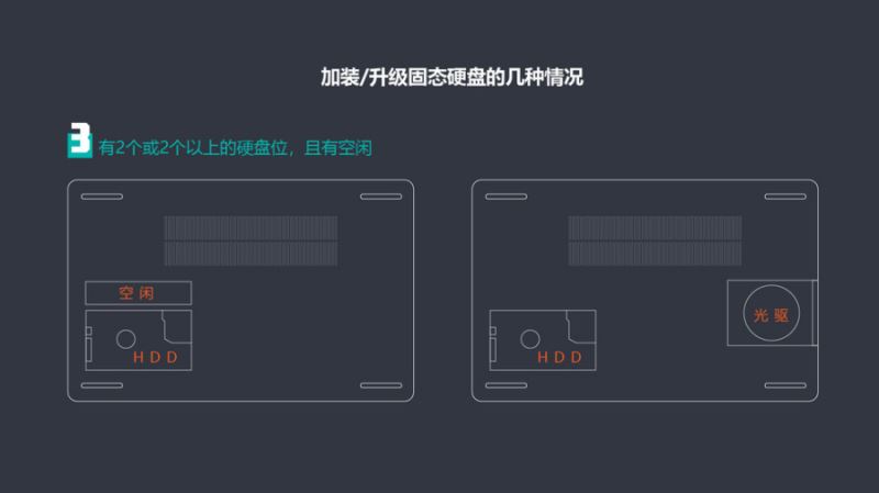 系统怎么转移到固态硬盘?笔记本加装/升级固态硬盘后安装/迁移方法