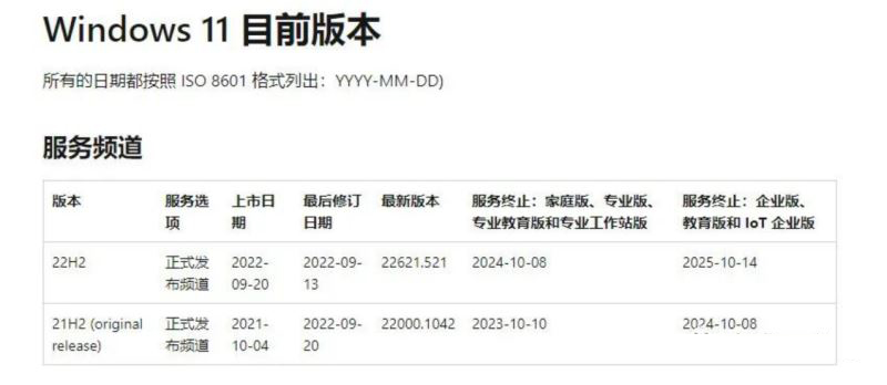 Windows 11首次重大更新!如何快速升级Win11 22H2?(附四种升级方法)