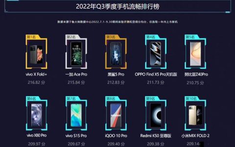 什么手机不卡 2022年10月手机流畅度排行榜