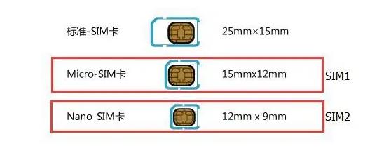 nano卡和sim卡有什么不同 nano卡和sim卡对比介绍