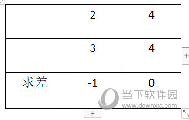 WPSword求差
