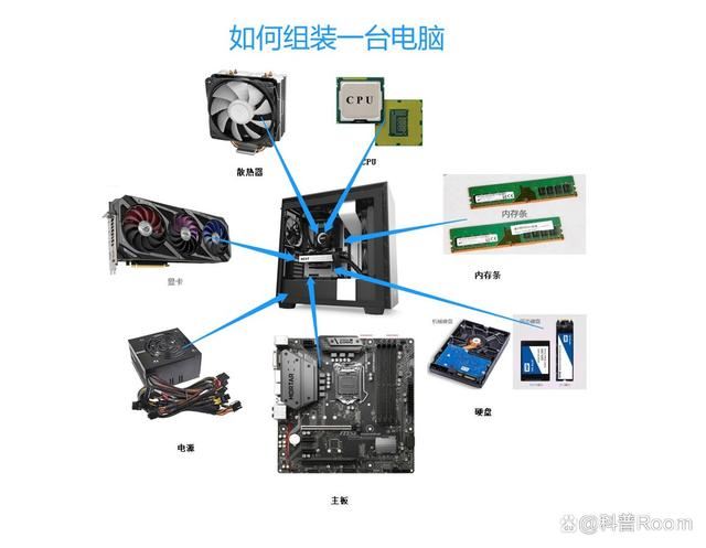 为什么我们网上购买的组装机大多来自曾占据全国80%组装机市场的武汉