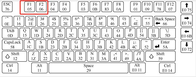 电脑数字键打不出数字怎么版 电脑小键盘数字键不能用的解决方法