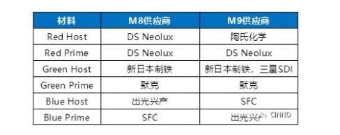 手机e5屏和e4屏哪个好 手机e5屏和e4屏区别对比