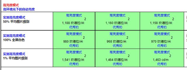 手机e5屏和e4屏哪个好 手机e5屏和e4屏区别对比
