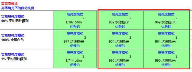 手机e5屏和e4屏哪个好 手机e5屏和e4屏区别对比