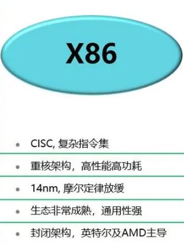 x86架构是什么意思 x86架构和arm架构区别介绍