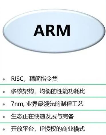 x86架构是什么意思 x86架构和arm架构区别介绍