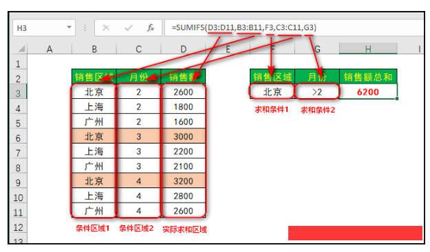 sumif和sumifs函数区别在哪 详细的函数用法解析