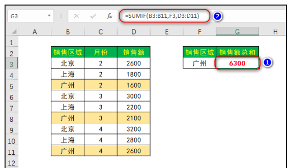 sumif和sumifs函数区别在哪 详细的函数用法解析