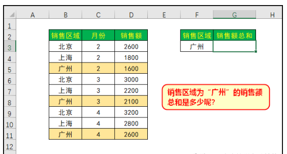 sumif和sumifs函数区别在哪 详细的函数用法解析
