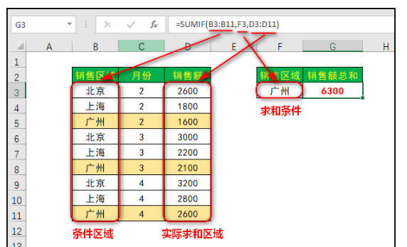 sumif和sumifs函数区别在哪 详细的函数用法解析