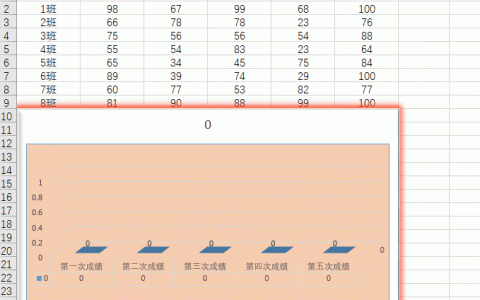 excel怎么讲数据转化为图表 几个步骤轻松制作动态图表