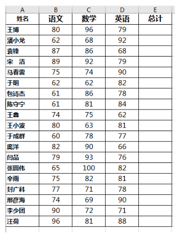 excel如何让学生成绩以总分快速排名 学会这招轻松搞定成绩排名
