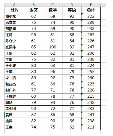 excel如何让学生成绩以总分快速排名 学会这招轻松搞定成绩排名