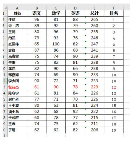 excel如何让学生成绩以总分快速排名 学会这招轻松搞定成绩排名