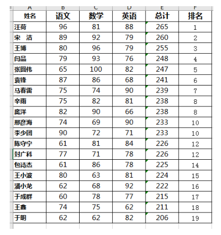 excel如何让学生成绩以总分快速排名 学会这招轻松搞定成绩排名