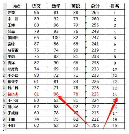 excel如何让学生成绩以总分快速排名 学会这招轻松搞定成绩排名