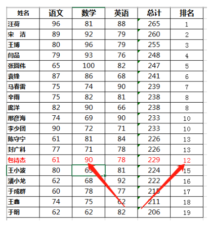 excel如何让学生成绩以总分快速排名 学会这招轻松搞定成绩排名