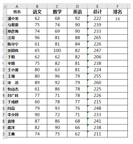 excel如何让学生成绩以总分快速排名 学会这招轻松搞定成绩排名