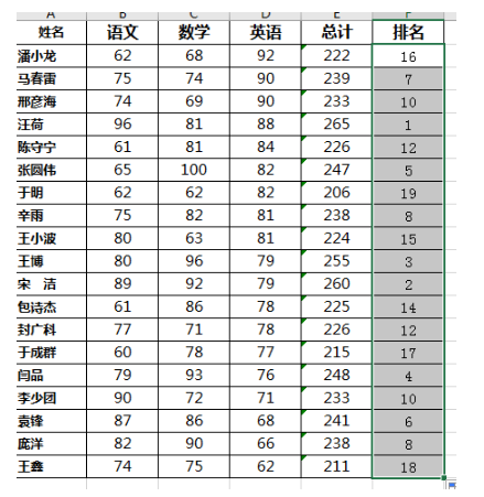 excel如何让学生成绩以总分快速排名 学会这招轻松搞定成绩排名