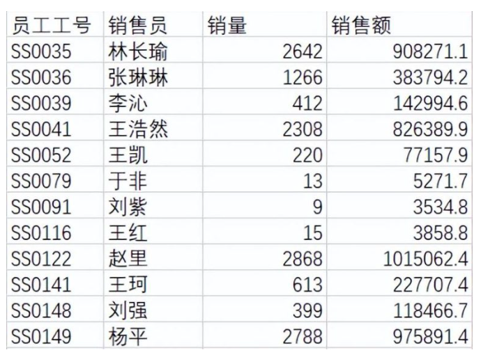 excel透视表怎么制作 数据透视表的常用功能和用法介绍