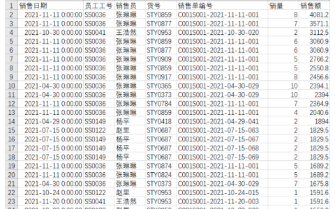 excel透视表怎么制作 数据透视表的常用功能和用法介绍