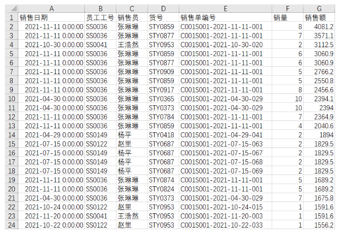 excel透视表怎么制作 数据透视表的常用功能和用法介绍