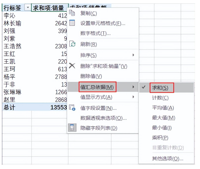 excel透视表怎么制作 数据透视表的常用功能和用法介绍