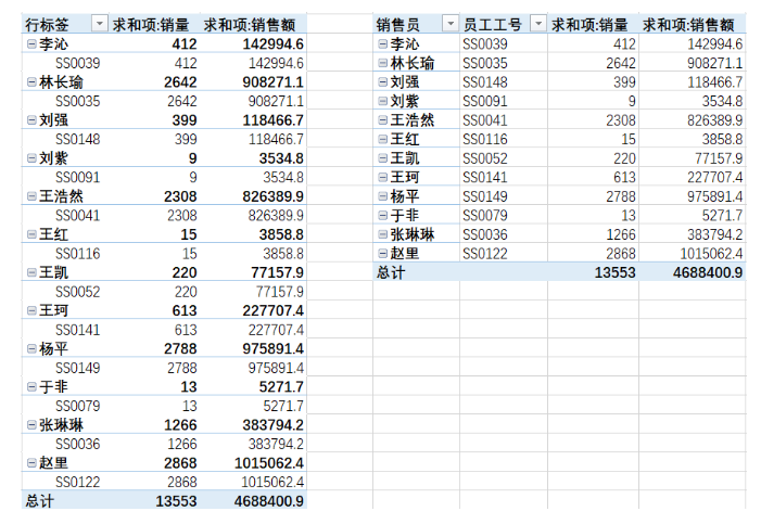 excel透视表怎么制作 数据透视表的常用功能和用法介绍