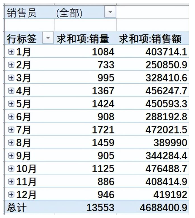 excel透视表怎么制作 数据透视表的常用功能和用法介绍