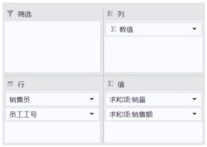 excel透视表怎么制作 数据透视表的常用功能和用法介绍