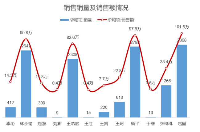 excel透视表怎么制作 数据透视表的常用功能和用法介绍