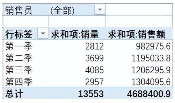 excel透视表怎么制作 数据透视表的常用功能和用法介绍
