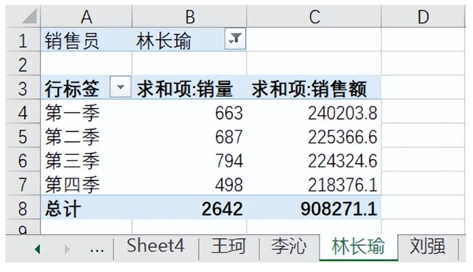 excel透视表怎么制作 数据透视表的常用功能和用法介绍