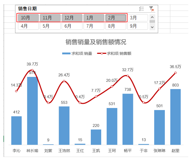 excel透视表怎么制作 数据透视表的常用功能和用法介绍