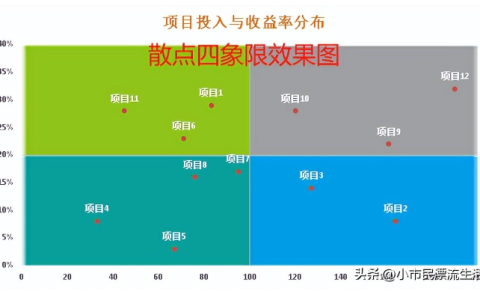 excel散点图怎么做 excel散点图详细制作图文教程分享