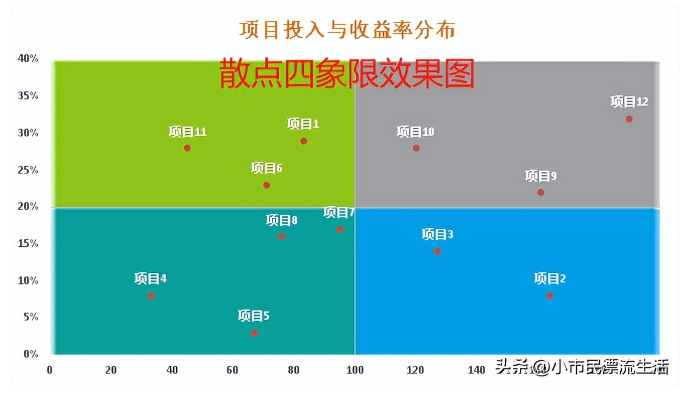 excel散点图怎么做 excel散点图详细制作图文教程分享