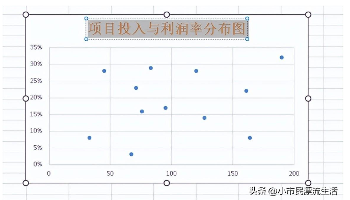 excel散点图怎么做 excel散点图详细制作图文教程分享