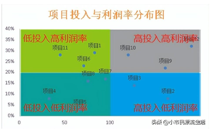 excel散点图怎么做 excel散点图详细制作图文教程分享