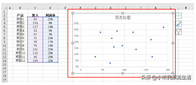 excel散点图怎么做 excel散点图详细制作图文教程分享
