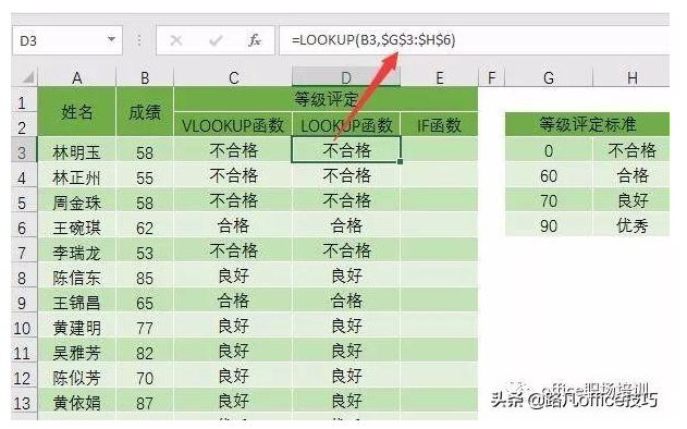 excel取值函数怎么用 excel区间取值公式用法详解