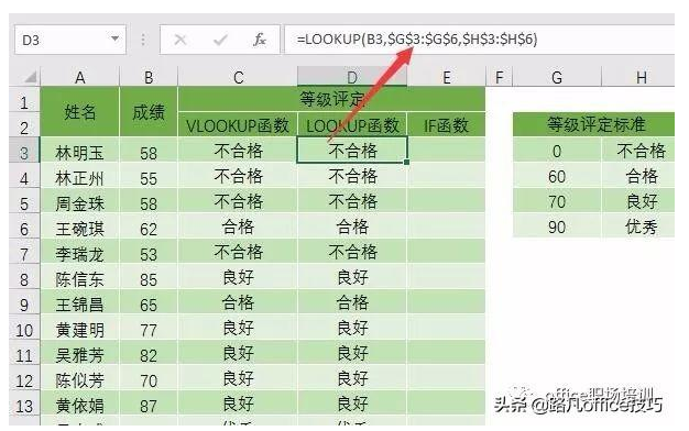 excel取值函数怎么用 excel区间取值公式用法详解