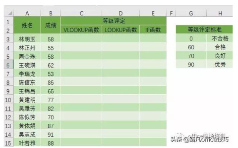 excel取值函数怎么用 excel区间取值公式用法详解