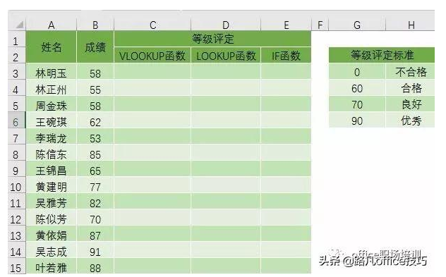 excel取值函数怎么用 excel区间取值公式用法详解