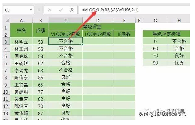 excel取值函数怎么用 excel区间取值公式用法详解